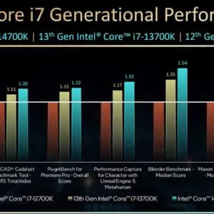 12ª / 13ª / 14ª Gen DDR5 - Core i5 1700